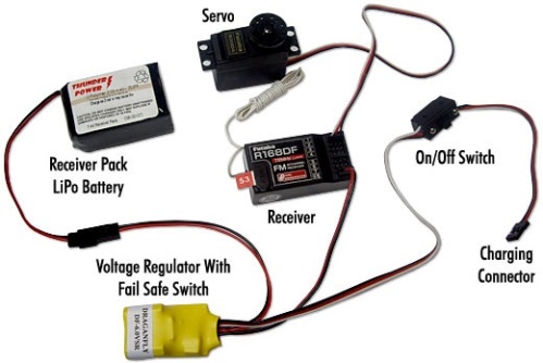 Elektrická zařízení rádiem ovládané hračky