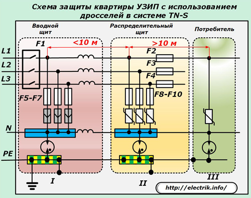 Circuit de protection d'un appartement SPD utilisant des selfs dans le système TN-S