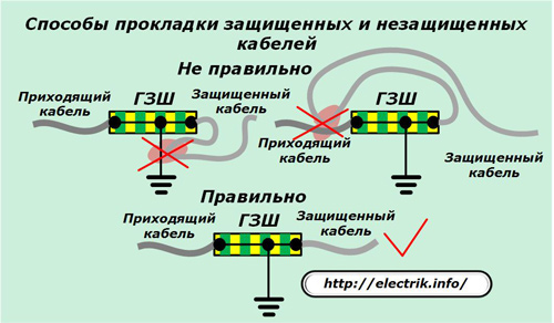 Aizsargātu un neaizsargātu kabeļu ievietošanas veidi