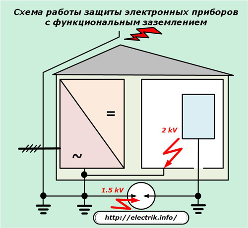 Elektronisko ierīču ar funkcionālu zemējumu aizsardzības funkcionālā shēma