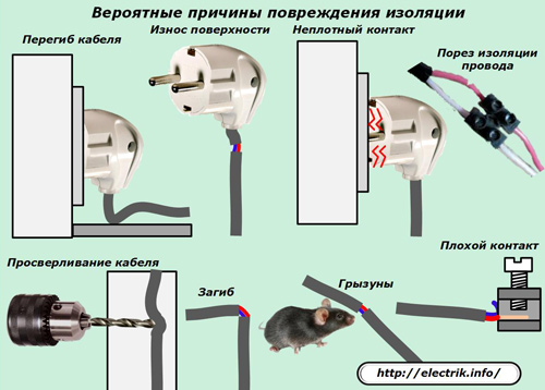 Възможни причини за повреда на изолацията