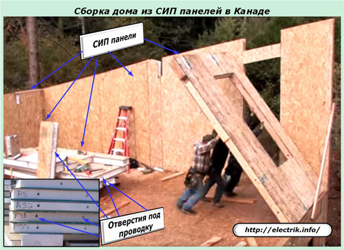 Mājas montāža no SIP paneļiem Kanādā