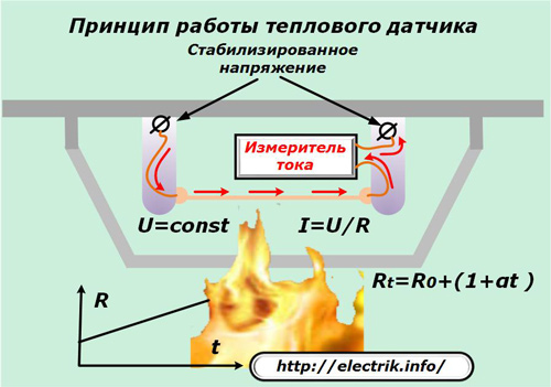 Le principe de fonctionnement du capteur thermique