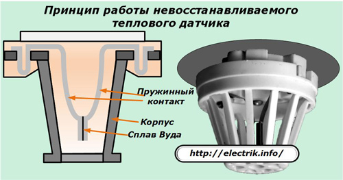 Принципът на работа на невъзстановимия сензор за топлина