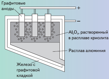 Zāle - Erū metode