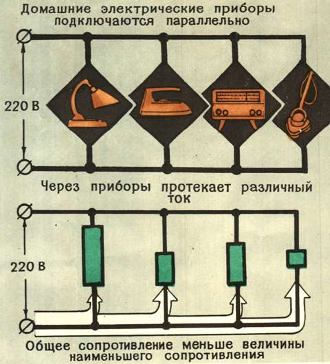 Mājas elektriskās ierīces, kas savienotas paralēli