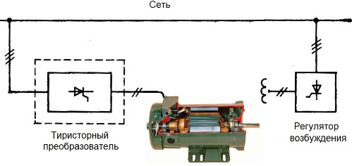 Méthode de régulation des thyristors DPT