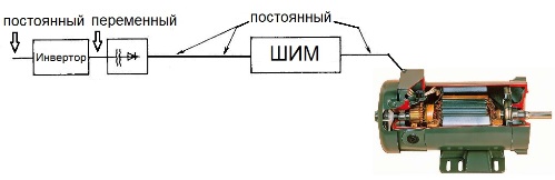 Řízení založené na PWM s AC spojením