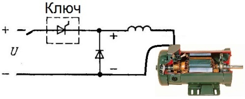 Commande d'impulsion d'un moteur à courant continu