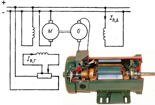 Régulation moteur - générateur - système moteur