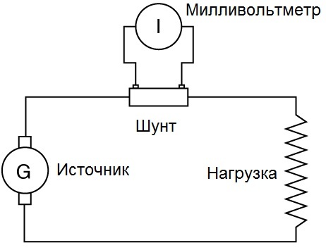 Измерване на ток на шунта