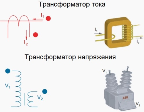 Strāvas un sprieguma transformatori