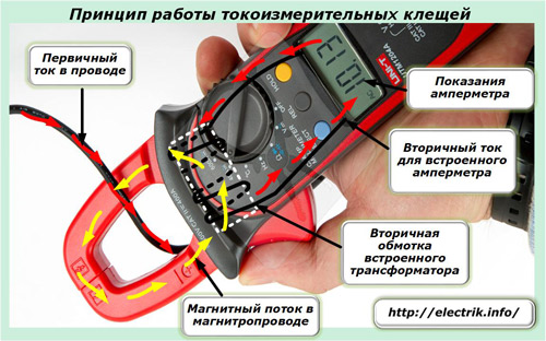 Принципът на работа на скобите