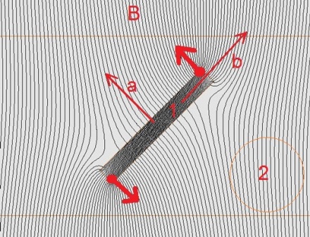 Le principe de fonctionnement du moteur synchrone