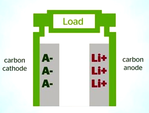 Batterie Ryden