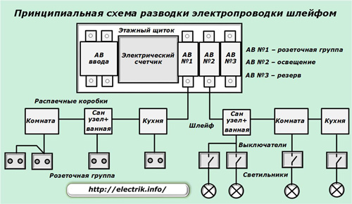 Метод на цикъла