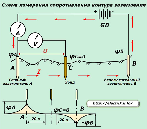 Zemes cilpas pretestības mērīšanas ķēde