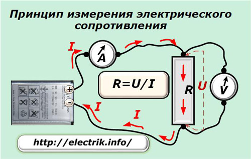 Zasada pomiaru rezystancji elektrycznej