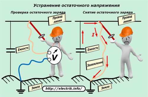 Елиминиране на остатъчното напрежение