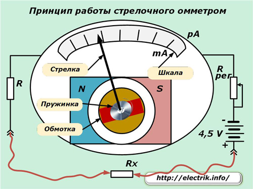 Принцип на работа на омметър с циферблат