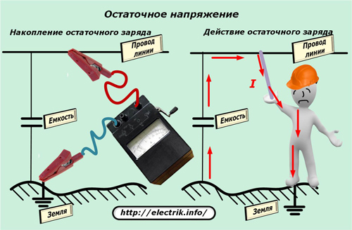 Остатъчно напрежение