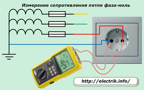 Mesure de résistance de boucle à phase zéro