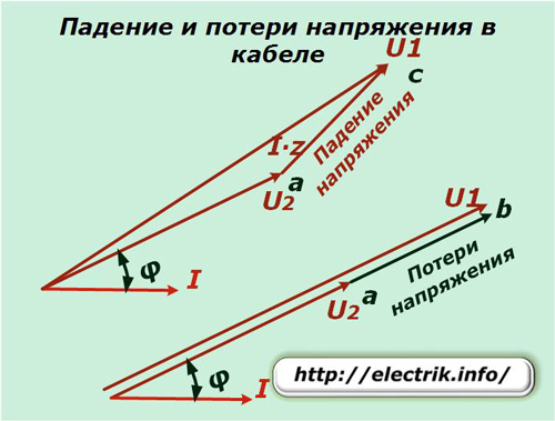 Падане и загуба на напрежение на кабела