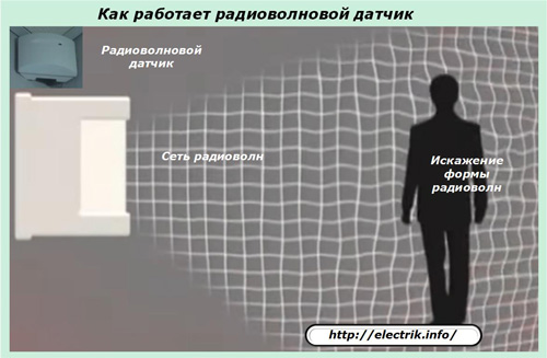 Как работи сензорът за радиовълни