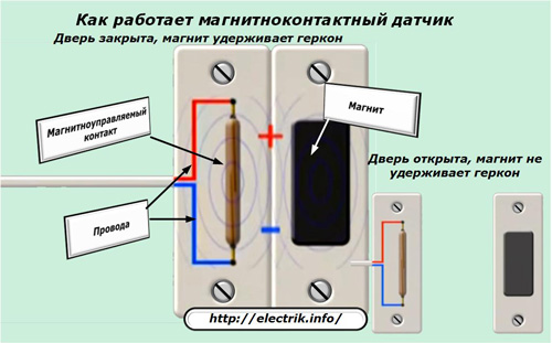 Como o sensor de contato magnético funciona