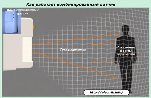 Как работи комбинираният сензор?