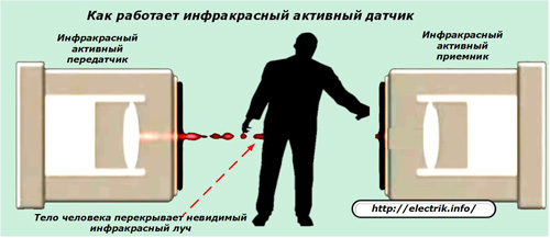 Как работи инфрачервеният активен сензор?