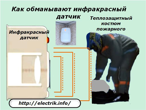 Как да заблудите инфрачервен сензор