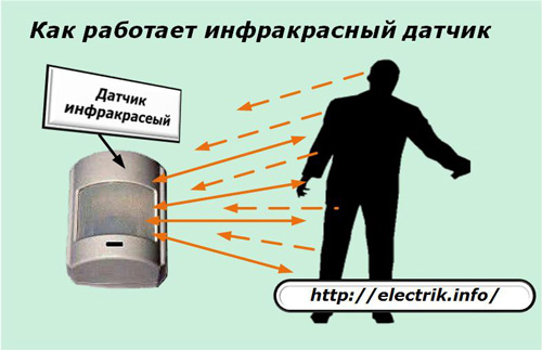 Kā darbojas infrasarkanais sensors