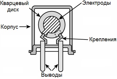 Кварцово резонаторно устройство