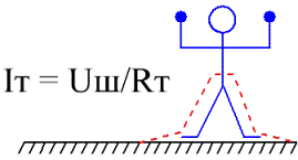 Стъпка напрежение