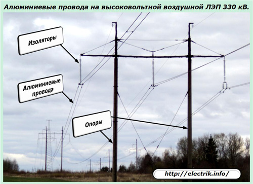 Druty aluminiowe na napowietrznej linii wysokiego napięcia linii przesyłowej 330 kV