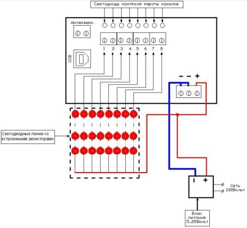 Schéma de câblage du contrôleur programmable