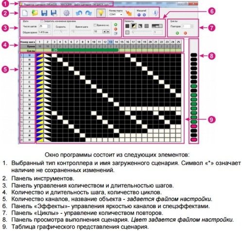 iMLed16x3_Pro (16 kanałów, 2 A / kanał) z Impulslight