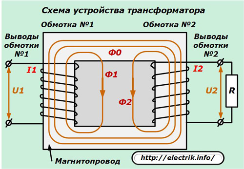 Schéma du circuit du transformateur