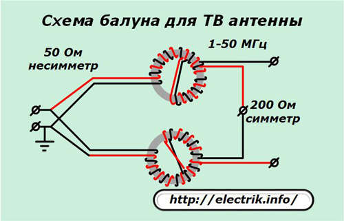 Baloonový diagram pro televizní anténu