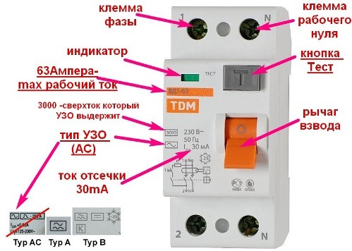 Обозначения в случая на UZO