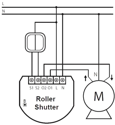 Controle da luz do dia e da grelha