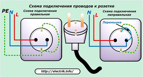 Schemat połączeń dla gniazdka elektrycznego