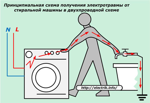 Принципна схема на електрическото нараняване от пералнята в двупроводна верига