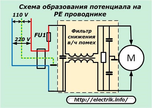 Potenciāla veidošanās shēma uz PE vadītāja