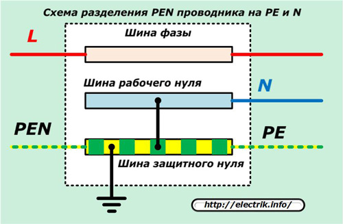 PEN vadītāja atdalīšanas shēma PE un N