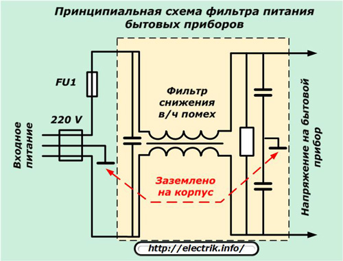 Sadzīves tehnikas jaudas filtra shematiska diagramma