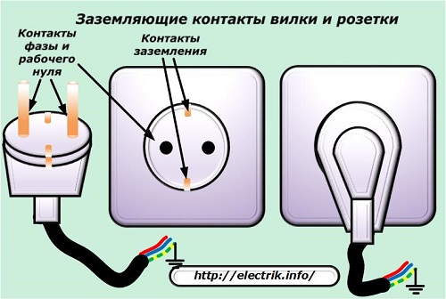 Заземителни щепсели и контакти