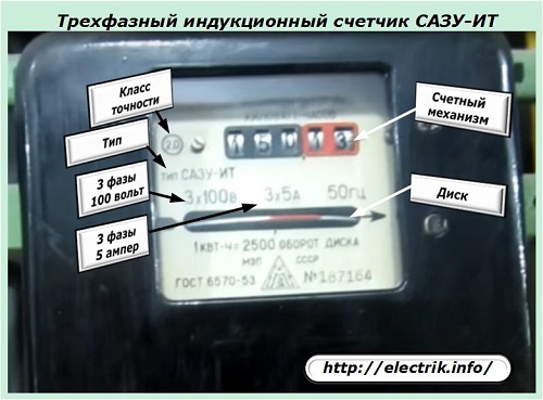 Compteur à induction triphasé SAZU-IT