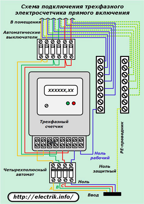 Schéma de câblage d'un compteur de connexion directe triphasée